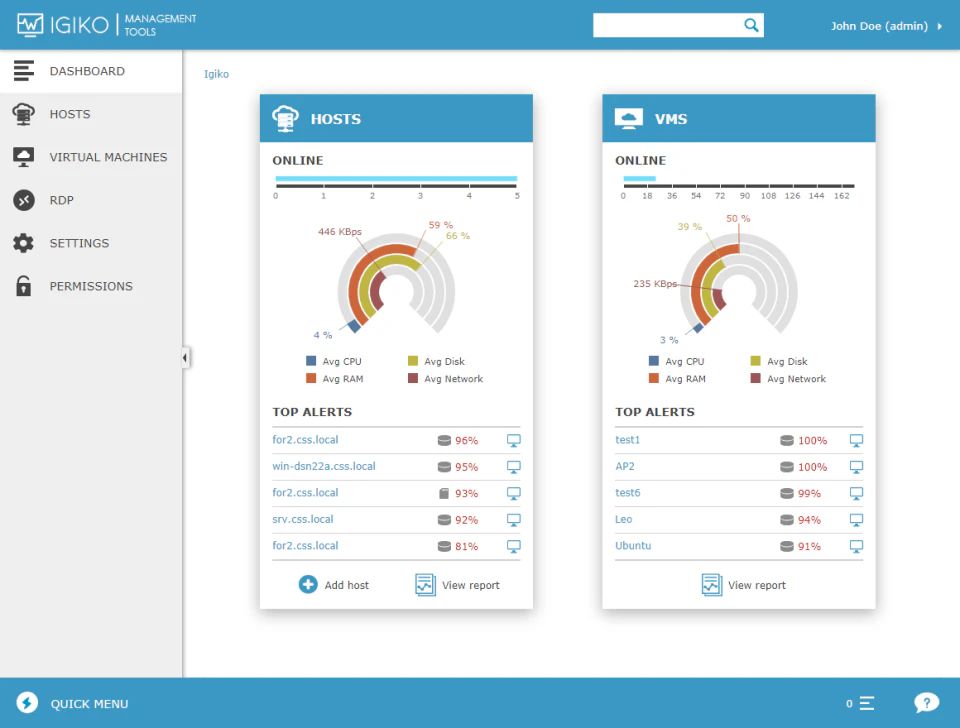 screenshot of Igiko Management Tools